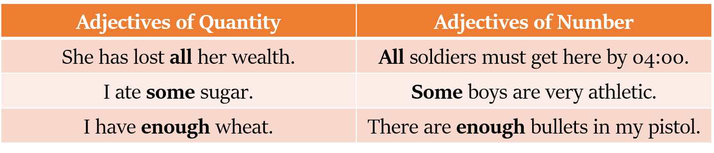 Relationship between Adjective of Quantity and Adjective of Number