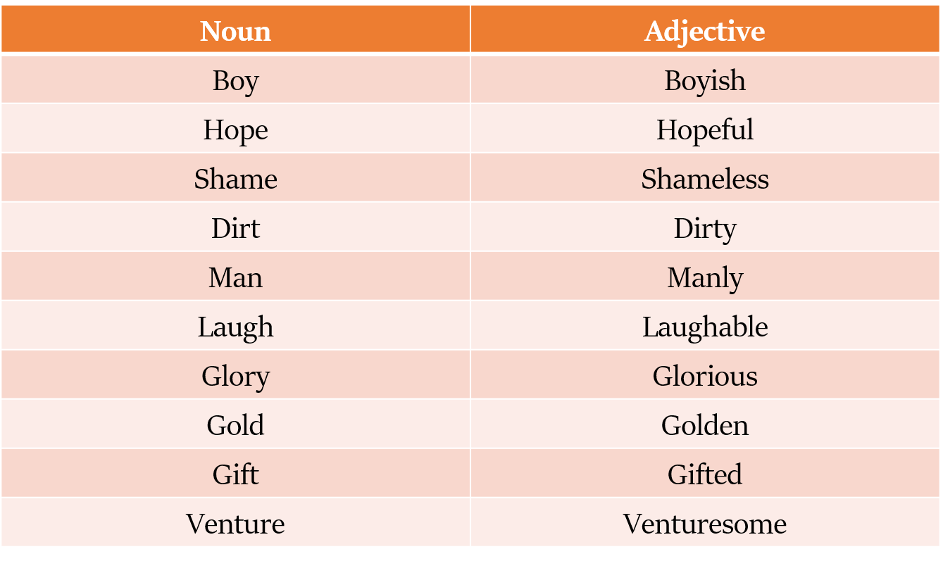 formation of adjectives
