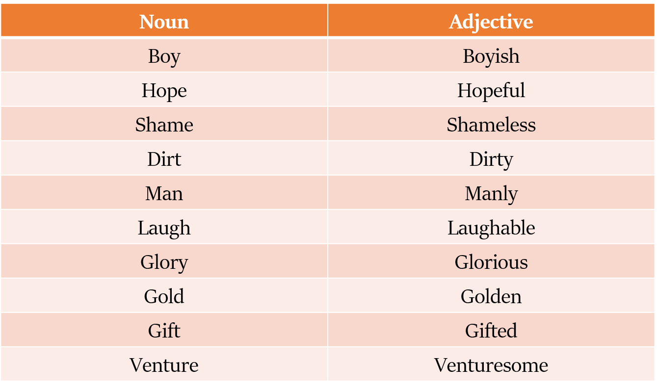 formation-of-adjectives-red-white-matter-classes