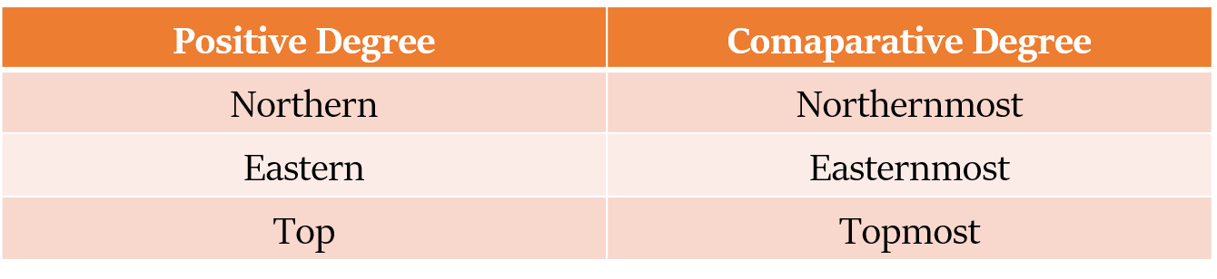 formation of adjectives