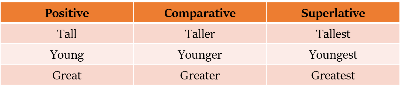 formation of adjectives