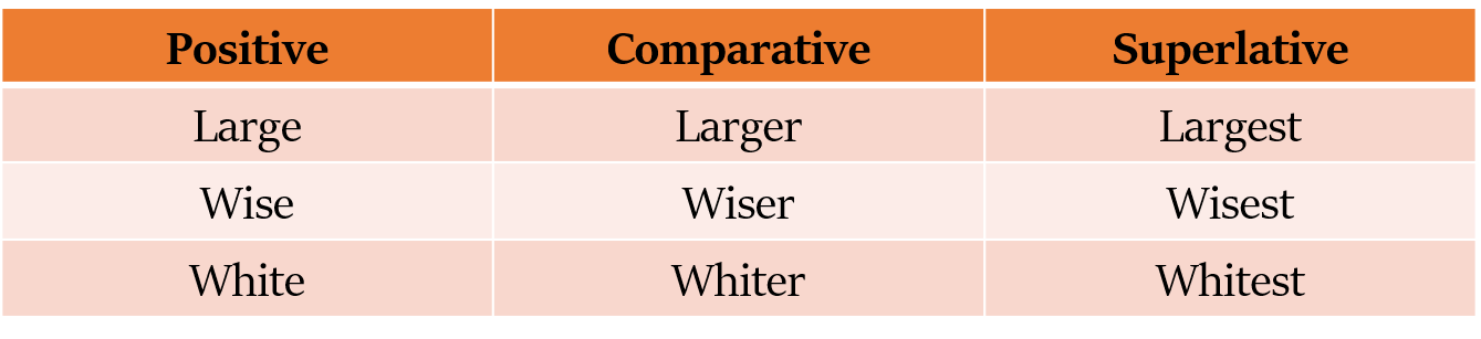 formation of adjectives