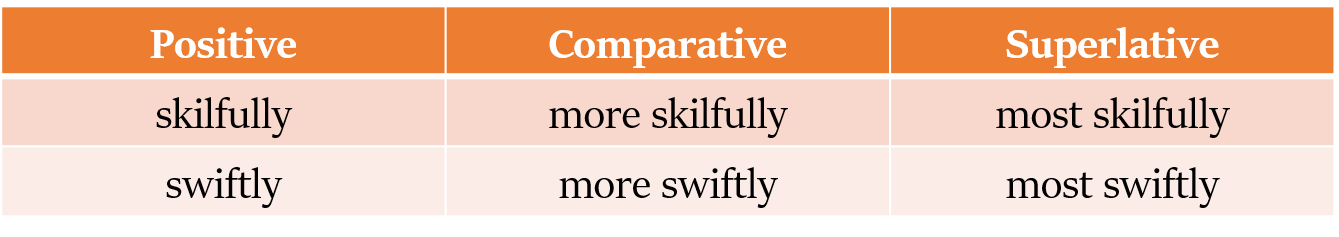 formation of adverbs