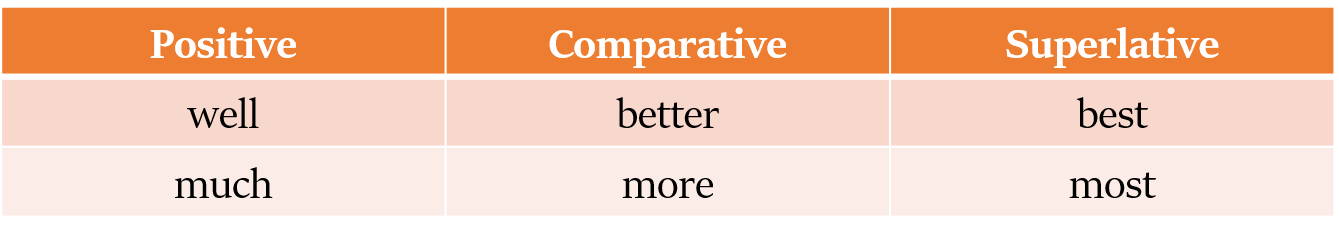 formation of adverbs