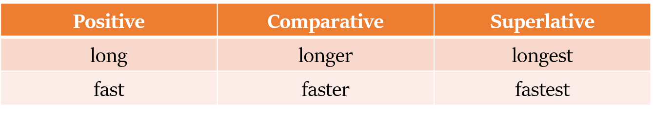 formation of adverbs