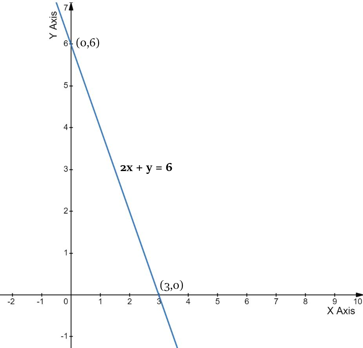 Algebra