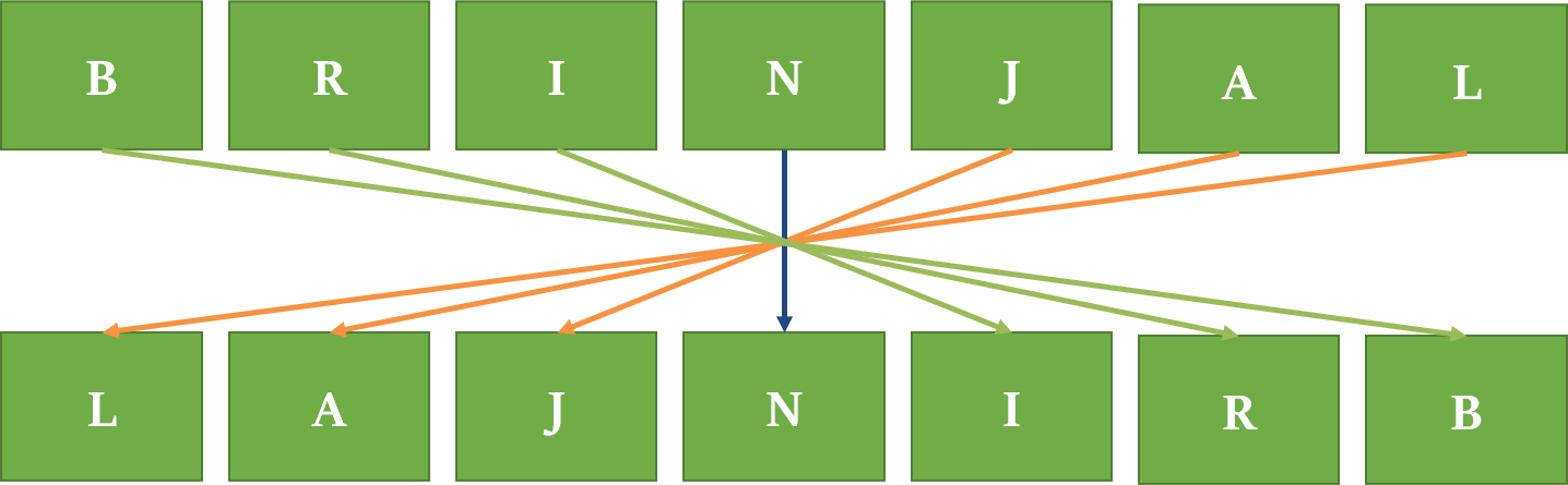 Coding Decoding