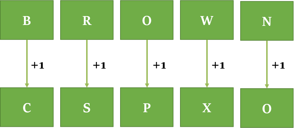 Coding Decoding