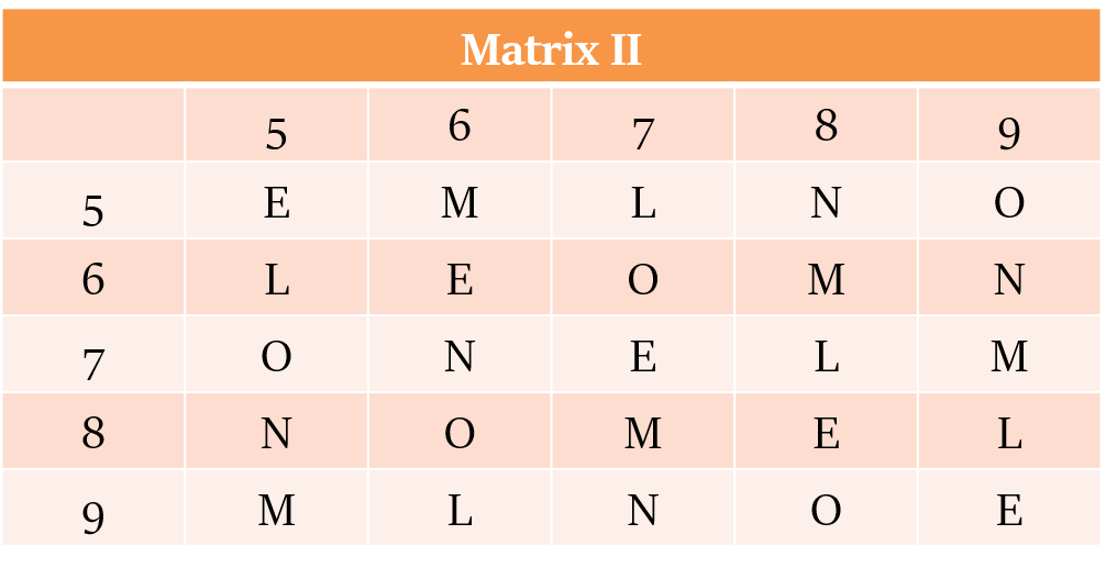 Coding Decoding