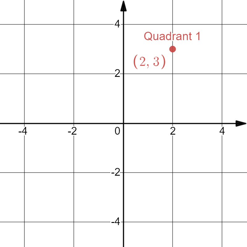 Coordinate Geometry