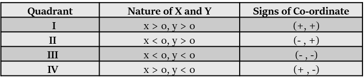 Coordinate Geometry