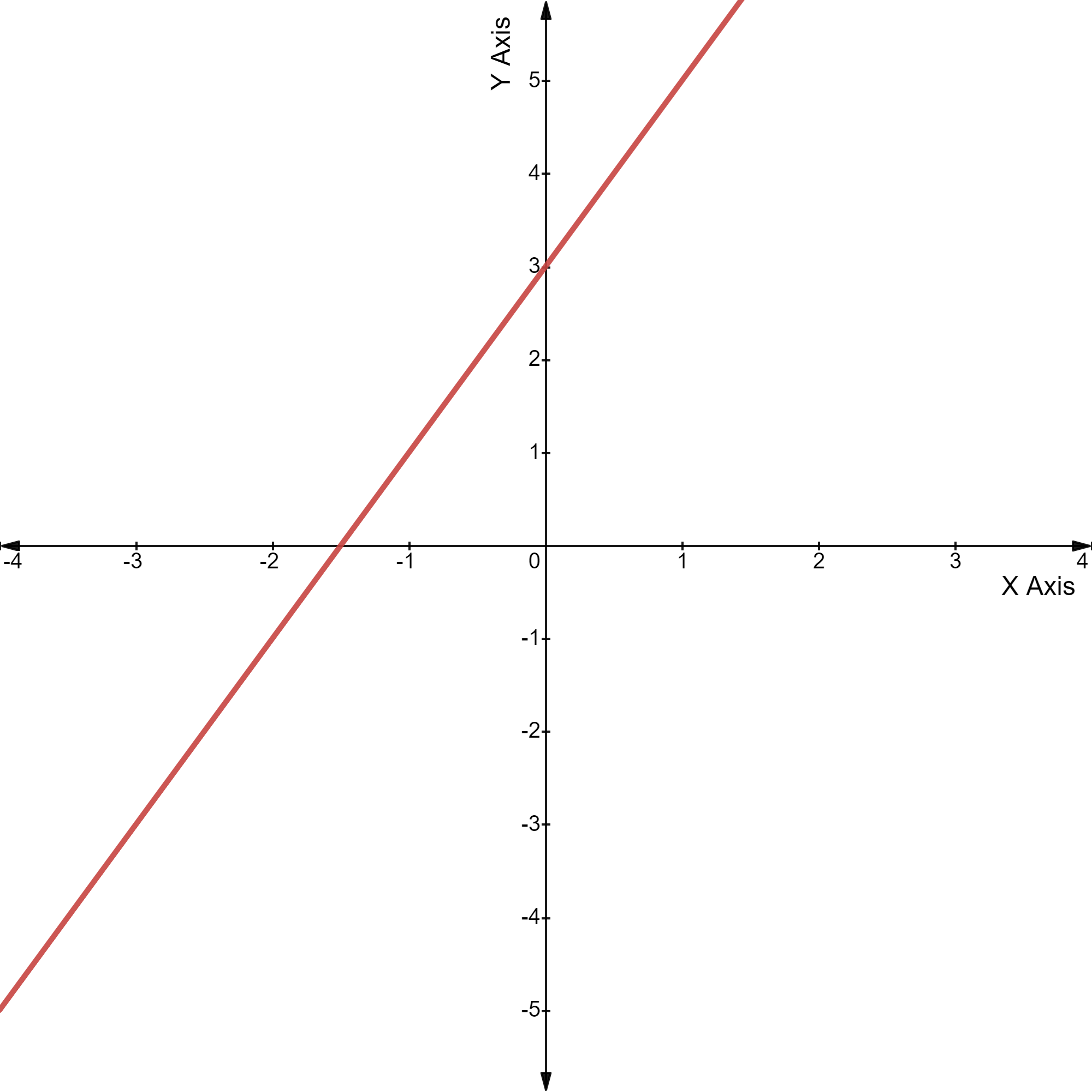 Coordinate Geometry