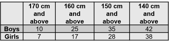 Data Table based Data Interpretation (DI)