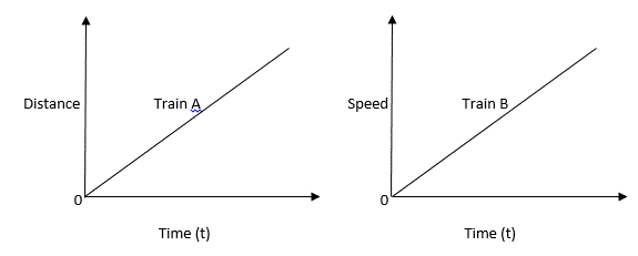 Line Chart Questions