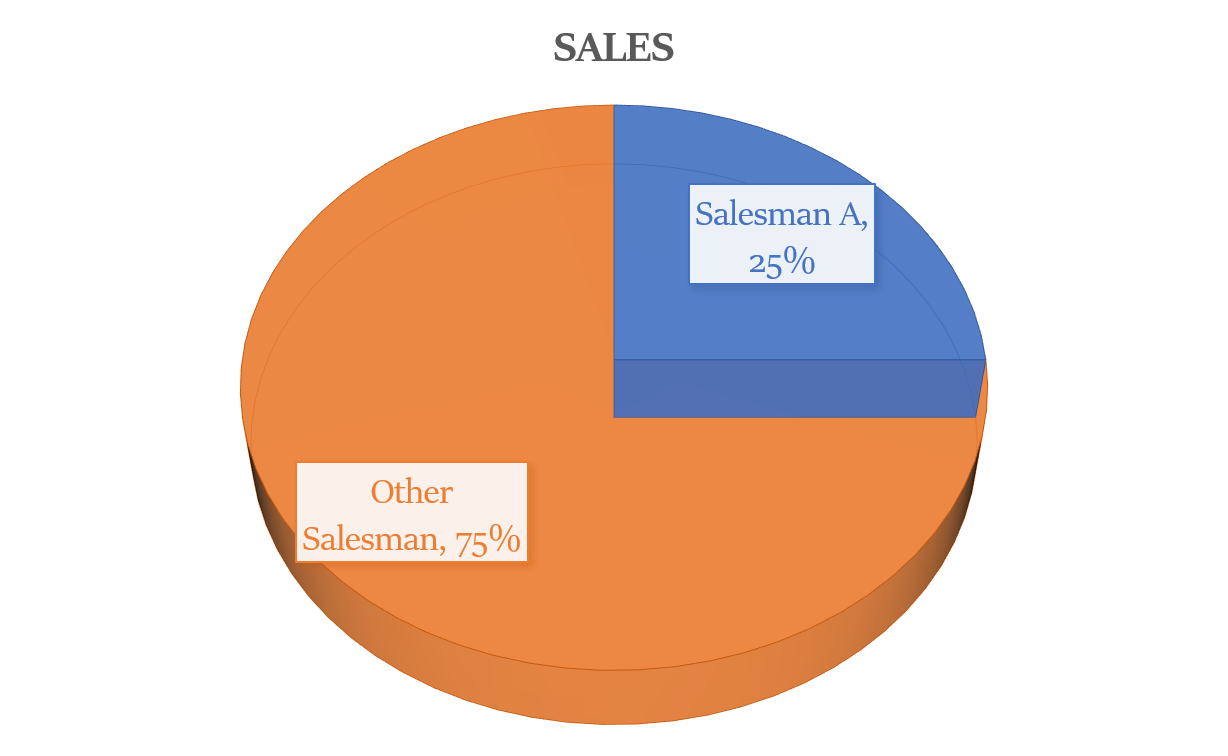 Pie Chart