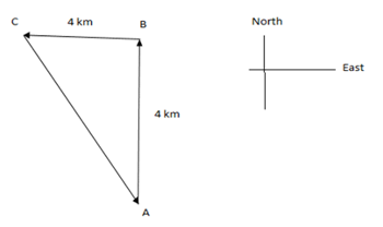 direction questions