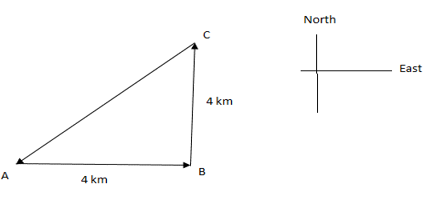 direction questions
