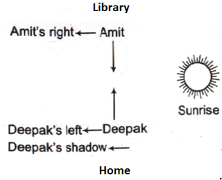 direction questions