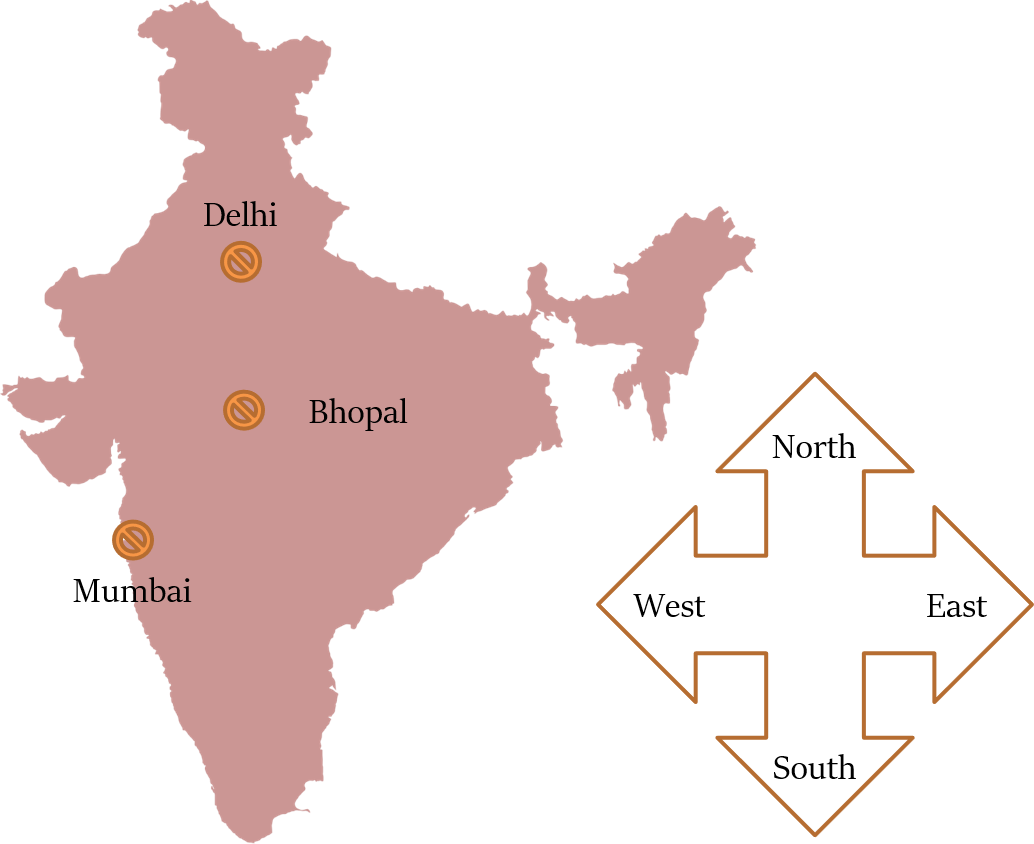 direction and distance