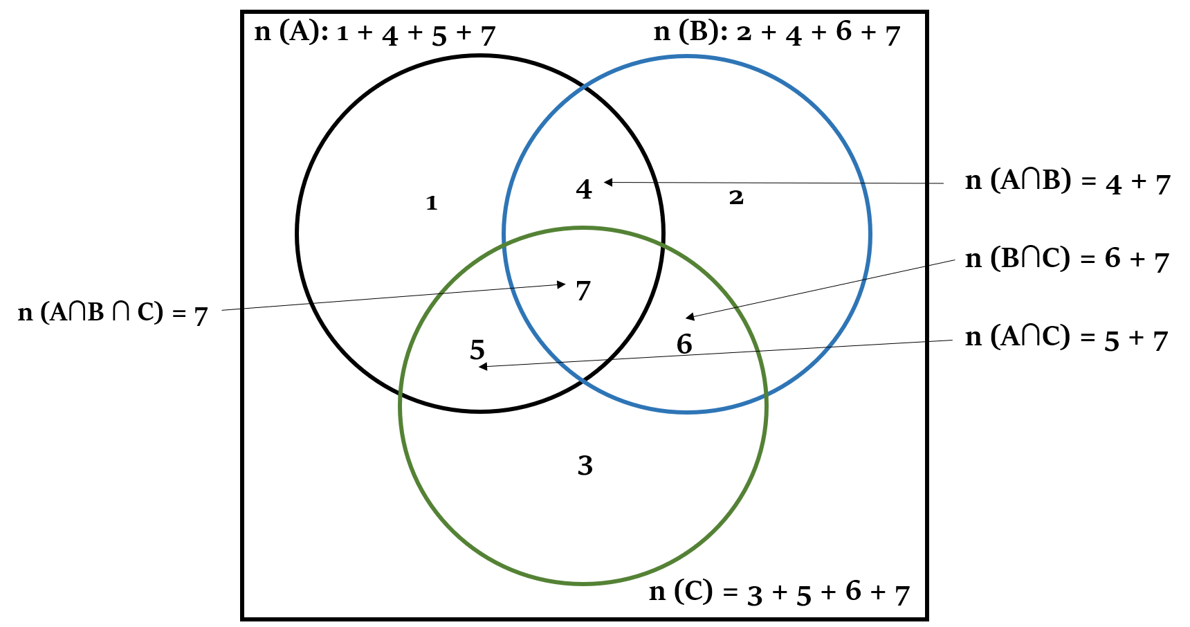 Set Theory