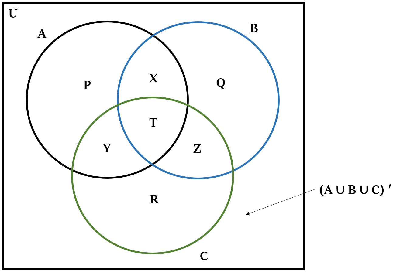 Set Theory