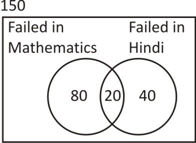 Set Theory