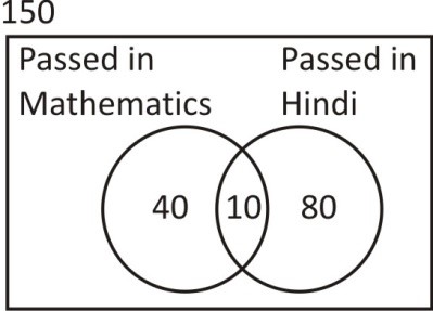 Set Theory