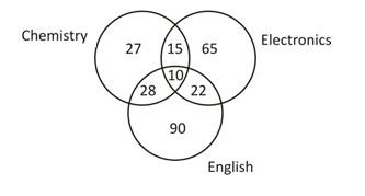 Set Theory