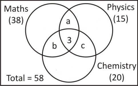 Set Theory