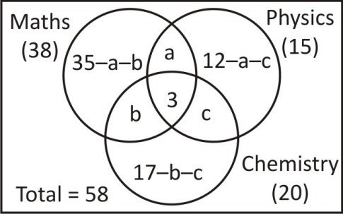 Set Theory