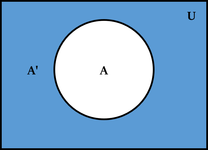 Set Theory