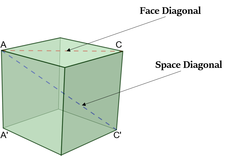 Mensuration