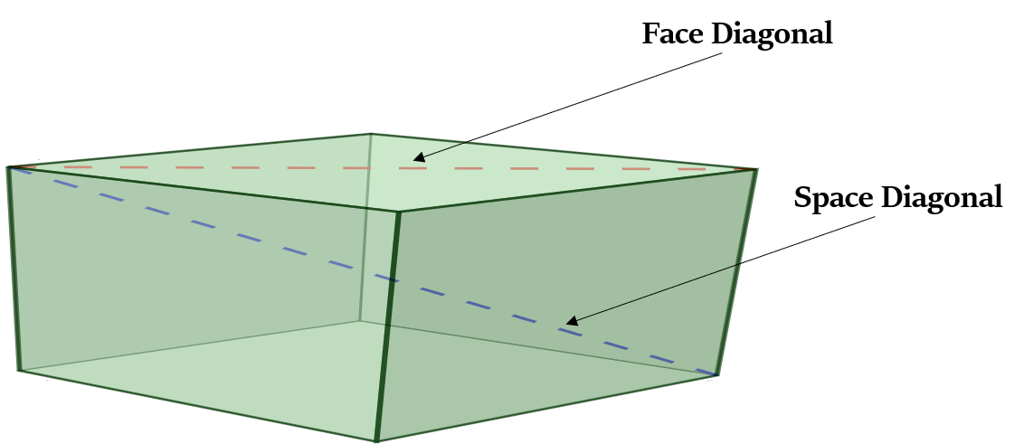 Mensuration