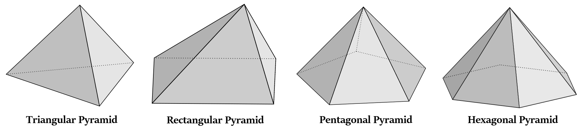 Mensuration