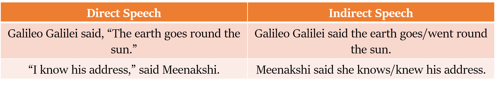 Direct and Indirect speech