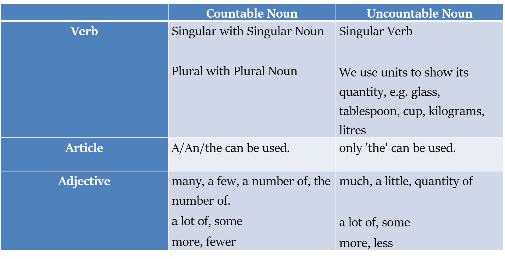 types of small cubes