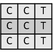 Permutation Questions