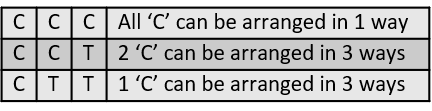 Permutation Questions