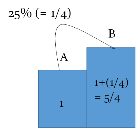 base change - fraction method