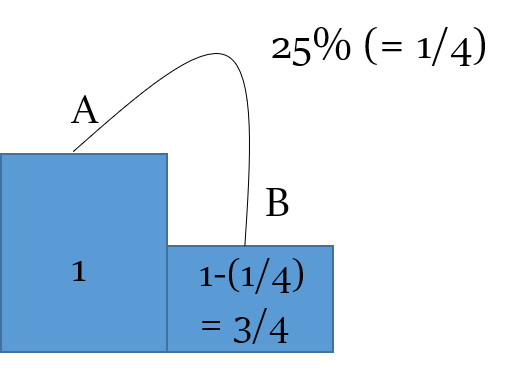 base change - fraction method