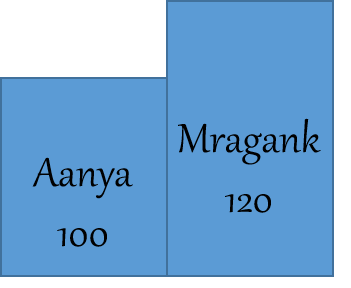 base change - percentage method