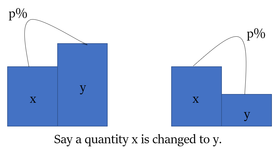 percent-change