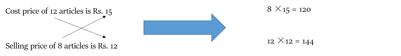 profit and loss - trick method