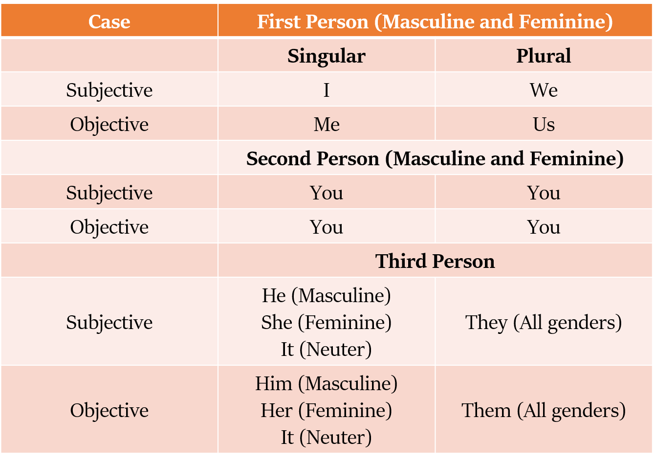 research paper person pronouns