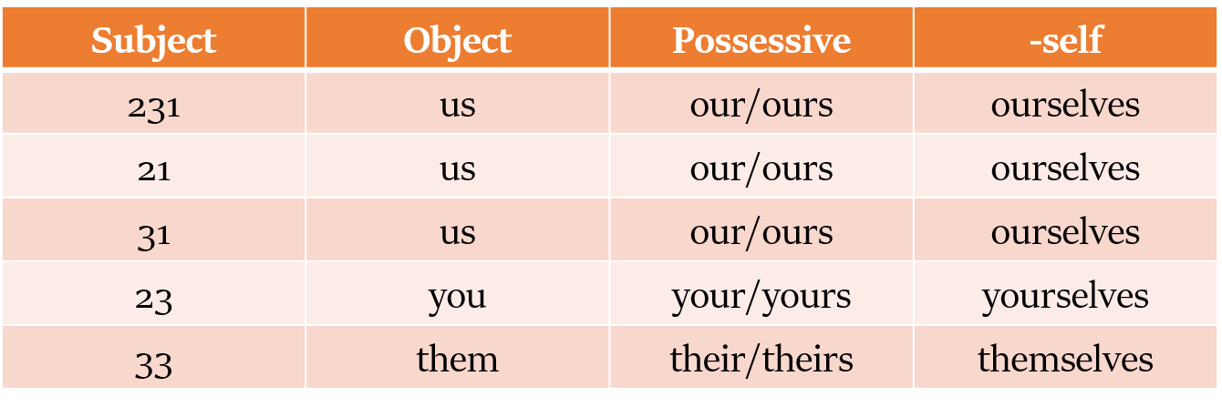 personal pronouns