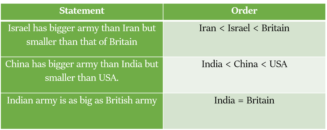 Comparison and Ranking Question Types