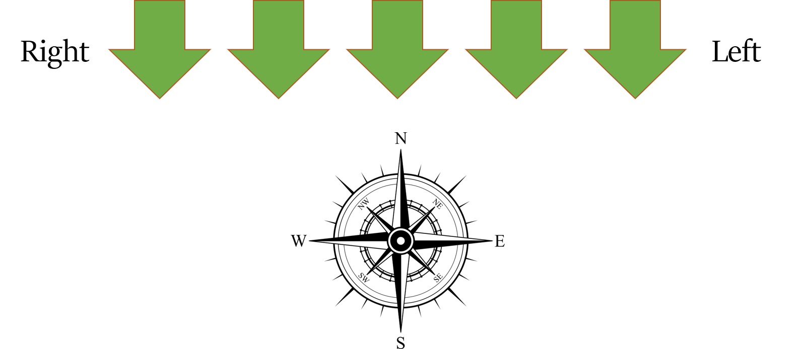 Linear arrangement