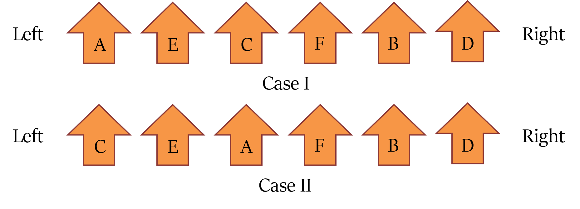 Linear arrangement