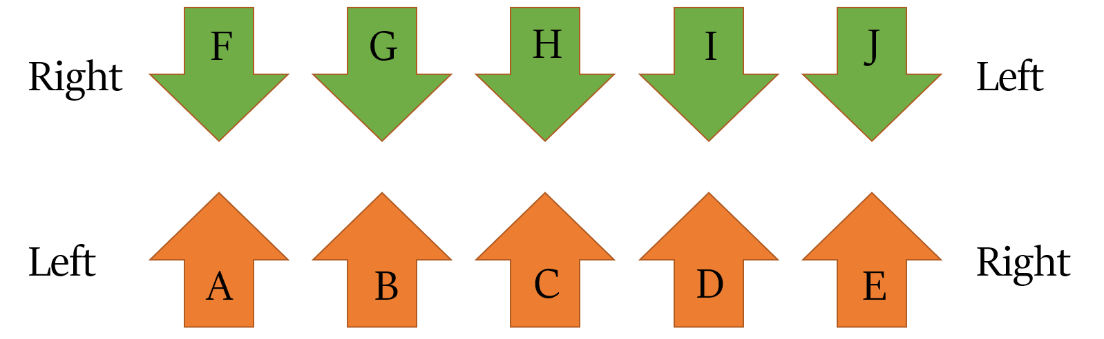 Linear arrangement