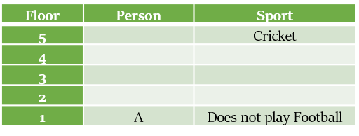 Scheduling Puzzles